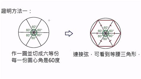 如何畫六角形 壬意思